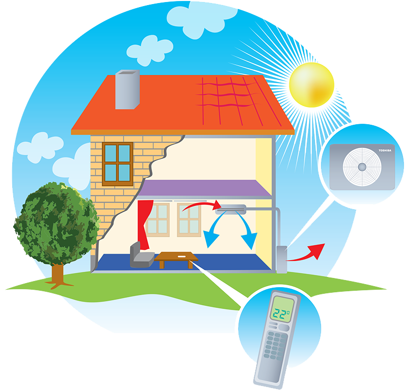 Basiswerking airconditioning